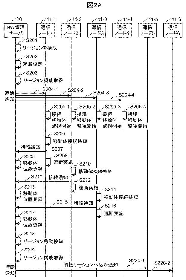 6663868-ネットワークシステム、ネットワーク管理方法及び装置 図000003