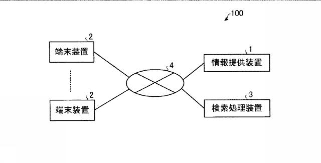 6664592-情報提供装置、情報提供方法、および情報提供プログラム 図000003