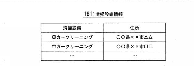 6666376-車両浄化装置、車両浄化方法、及びプログラム 図000003