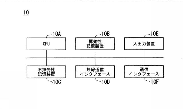 6666876-通信システム、および移動体 図000003