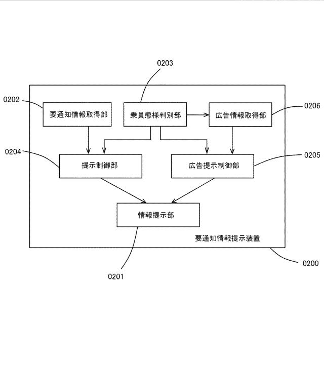 6667059-情報処理装置、情報処理方法及び情報処理プログラム 図000003