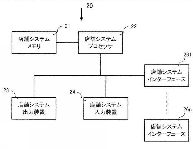 6671764-携帯端末無線ＬＡＮオーダーシステム、携帯端末無線ＬＡＮオーダーシステムの制御方法、携帯端末無線ＬＡＮオーダーシステムのプログラム及び記録媒体 図000003