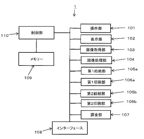 6671765-マルチコピー端末、マルチコピー端末利用方法及びマルチコピー端末利用システム 図000003