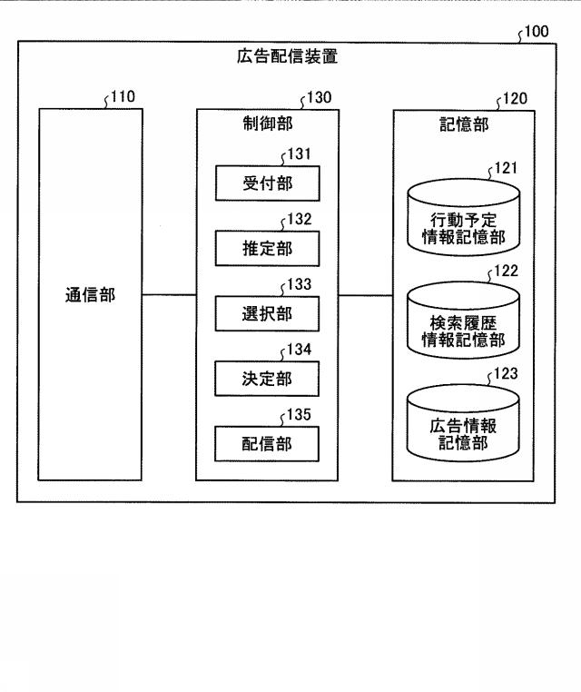 6679267-決定装置、決定方法、及び決定プログラム 図000003