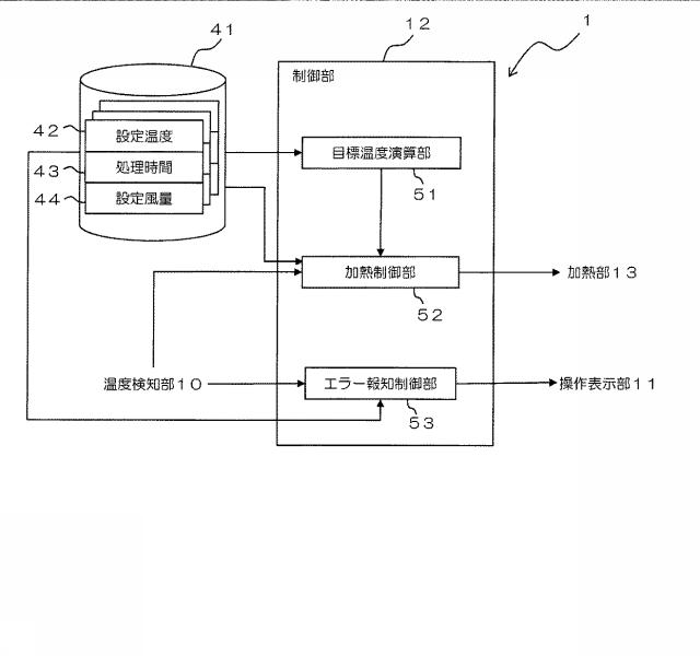 6679302-焙煎装置、及び、これに用いられる温度制御装置 図000003