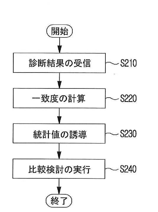 6680932-人工知能基盤医療機器の臨床的有効性評価方法及びシステム 図000003