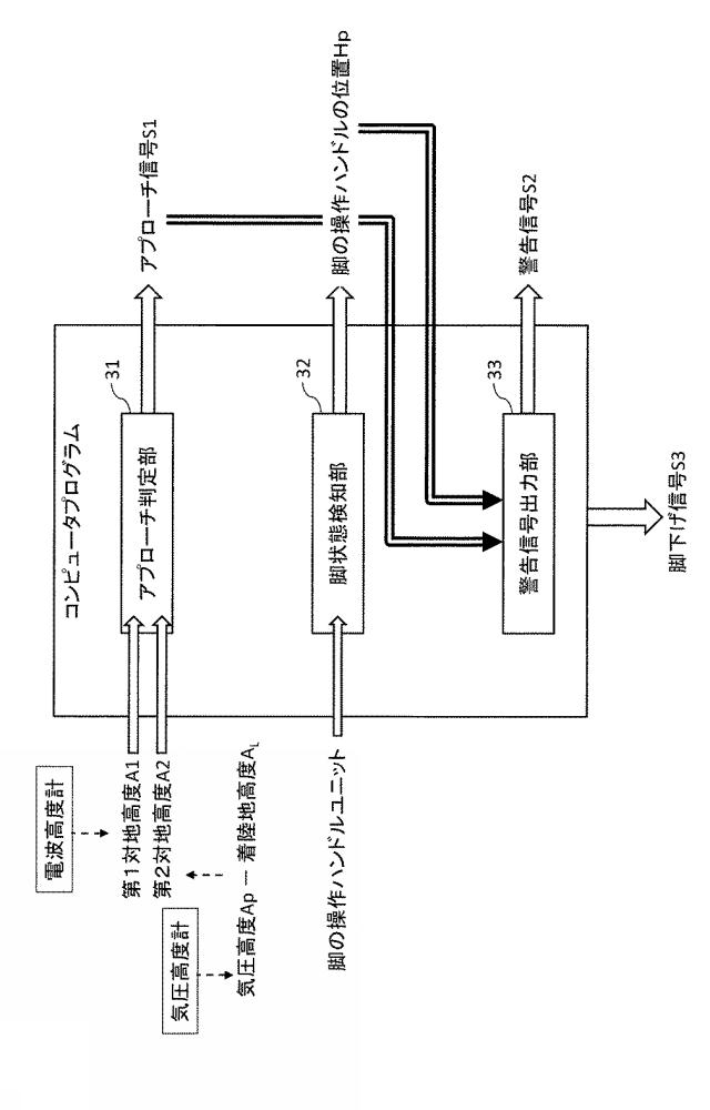 6683444-航空機のアプローチを判定するコンピュータシステムおよび航空機 図000003