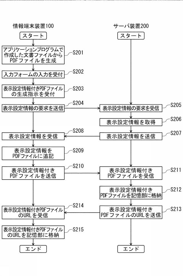 6687801-文書表示システム、サーバ装置、情報端末装置、文書表示方法、および文書表示プログラム 図000003