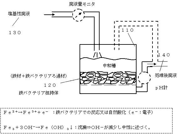 6687842-鉄バクテリア担持体とその作成方法およびこれに用いた塩基性溶液のｐＨ調整方法 図000003