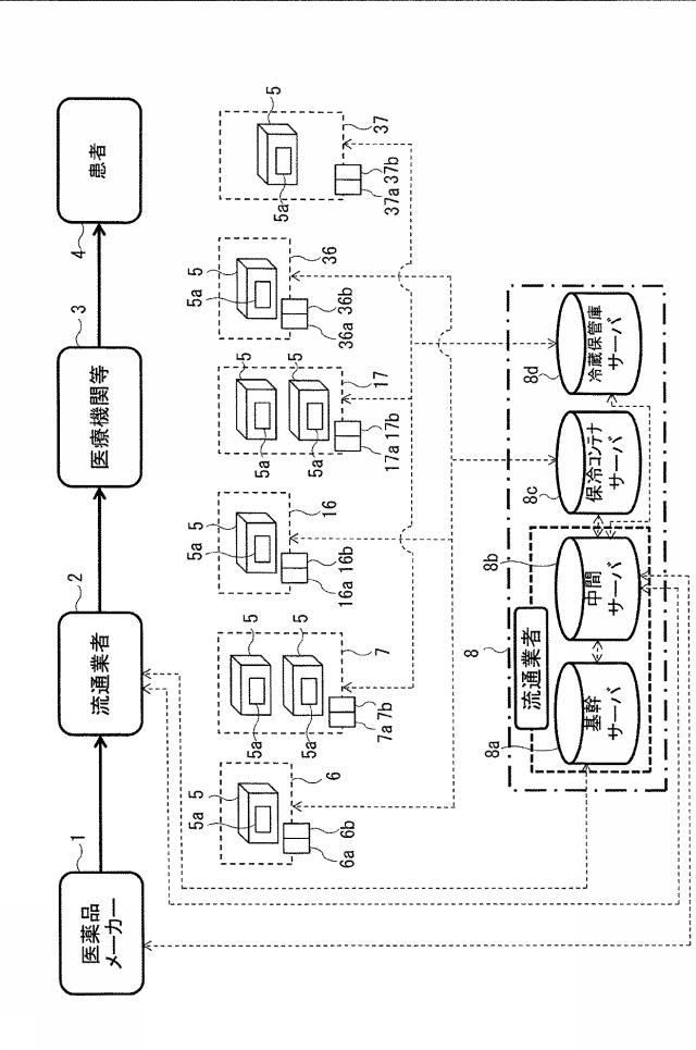 6701591-医薬品在庫管理システム及び、医薬品の在庫管理方法 図000003