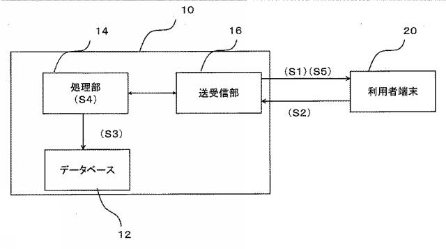 6708830-情報処理装置、情報処理方法およびプログラム 図000003