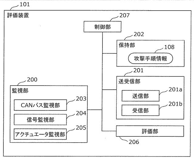 6712938-評価装置、評価システム及び評価方法 図000003