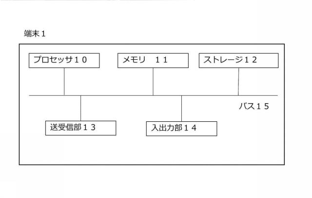 6713700-情報処理方法、情報処理システム、プログラム 図000003