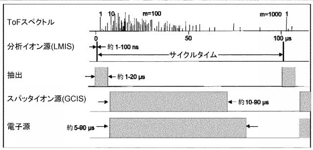 6716687-二次イオン質量分析計及び二次イオン質量分析方法 図000003