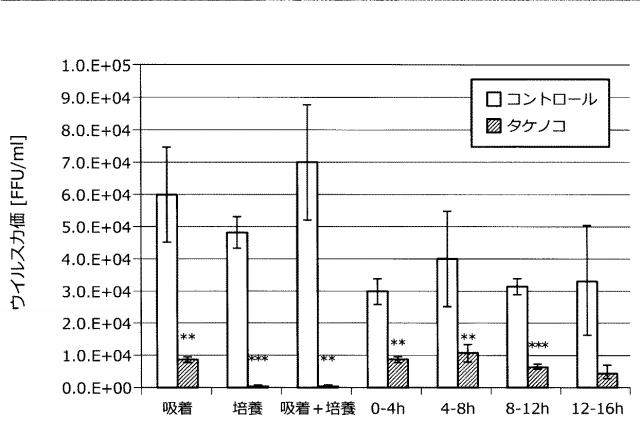 6718293-抗ウイルス剤及び抗ウイルス用食品組成物 図000003