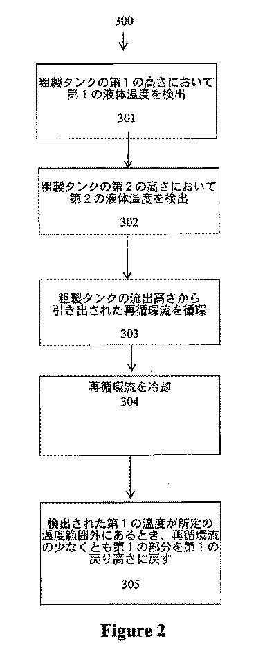 6718825-粗製アクリロニトリルの安定化方法及びその貯蔵タンク 図000003