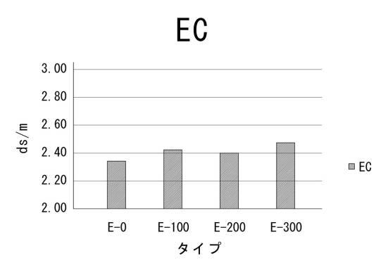 6719733-土壌改質剤の製造方法及び土壌改質剤 図000003