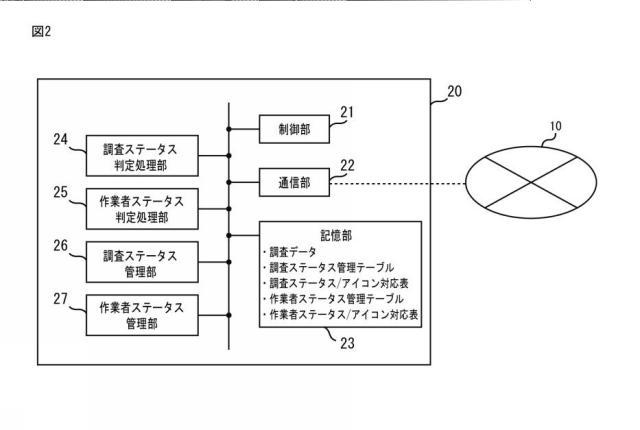 6721914-サーバ装置及びプログラム 図000003