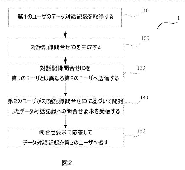 6726418-対話記録問合せの処理方法及びデバイス 図000003