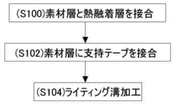 6726729-多様なパターンのロゴの発光が可能な遮蔽層を備えた内装材及びその製造方法 図000003