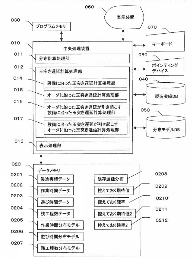 6727077-データ分析装置及びデータ分析方法 図000003