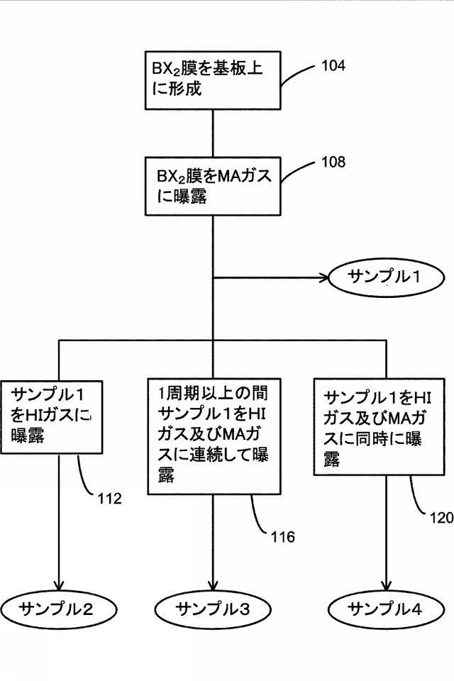 6732342-ペロブスカイト膜の形成方法、ペロブスカイト膜及び太陽電池 図000003