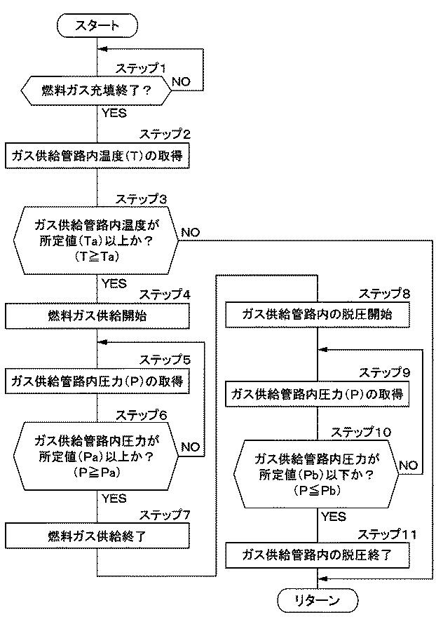 6732600-燃料ガス充填装置 図000003