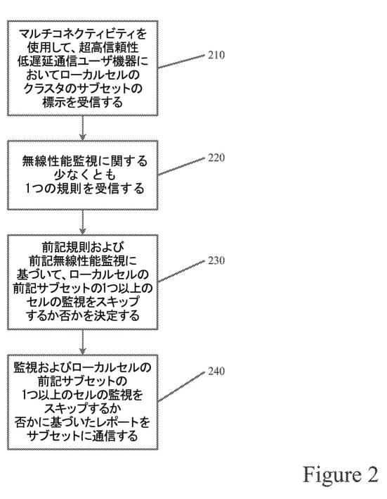 6734408-ユーザ機器へのサービス提供におけるセル・クラスタ管理 図000003