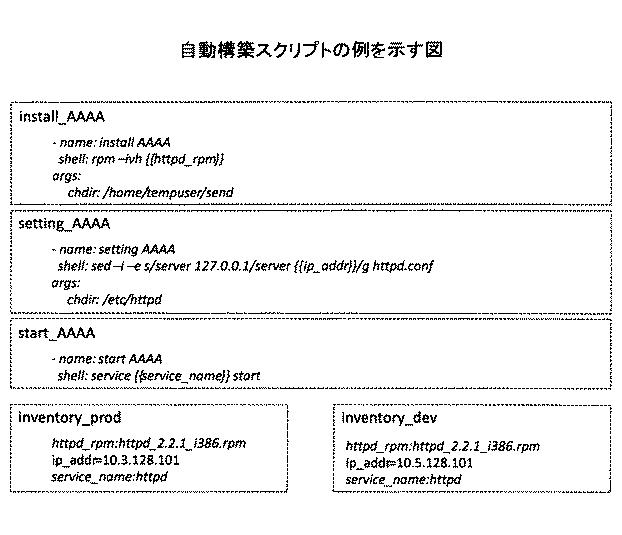 6734689-システム管理支援装置、システム管理支援方法、及びプログラム 図000003