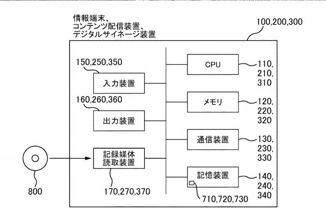 6737511-コンテンツ配信装置、コンテンツ配信システム、コンテンツ配信方法及びプログラム 図000003