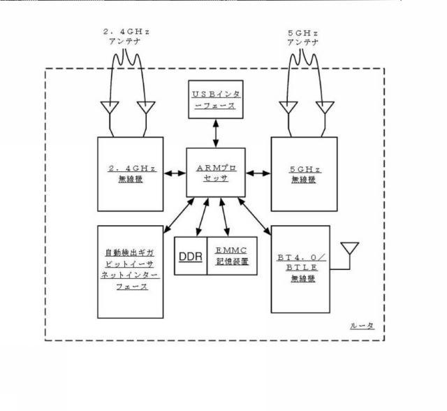 6737955-ネットワーク設定を共有する方法 図000003