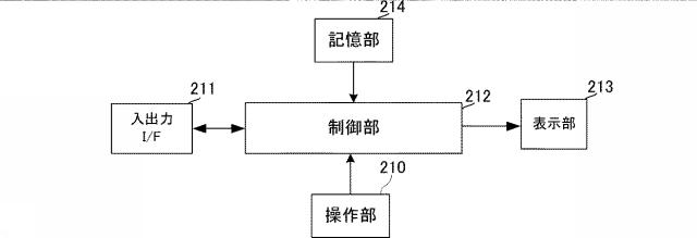 6738059-表示装置、探索システム、表示方法、およびプログラム 図000003