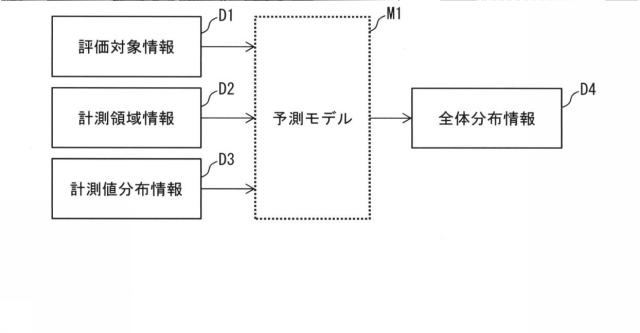 6741301-計測支援システム、計測支援方法及び計測支援プログラム 図000003