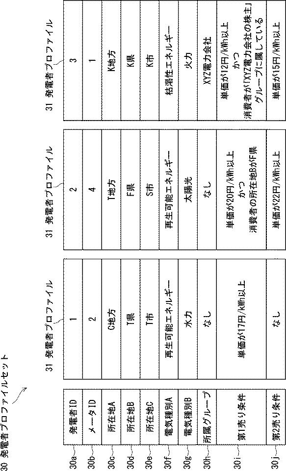 6750609-電力マッチング装置及び電力マッチングプログラム 図000003