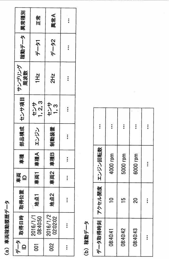 6751651-車両稼働データ収集装置、車両稼働データ収集システムおよび車両稼働データ収集方法 図000003