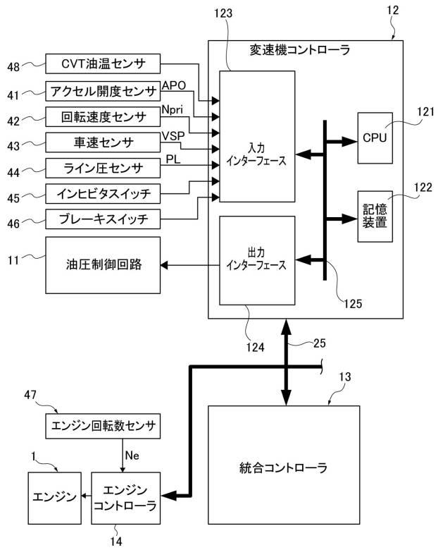 6752506-車両用無段変速機構の制御装置 図000003