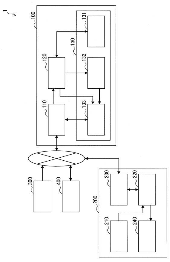 6753936-情報処理装置および情報処理システム 図000003