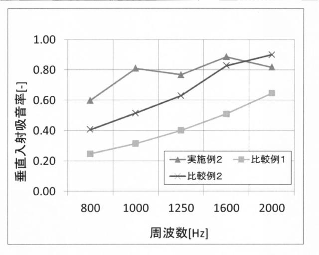 6754724-防音用被覆材およびエンジンユニット 図000003