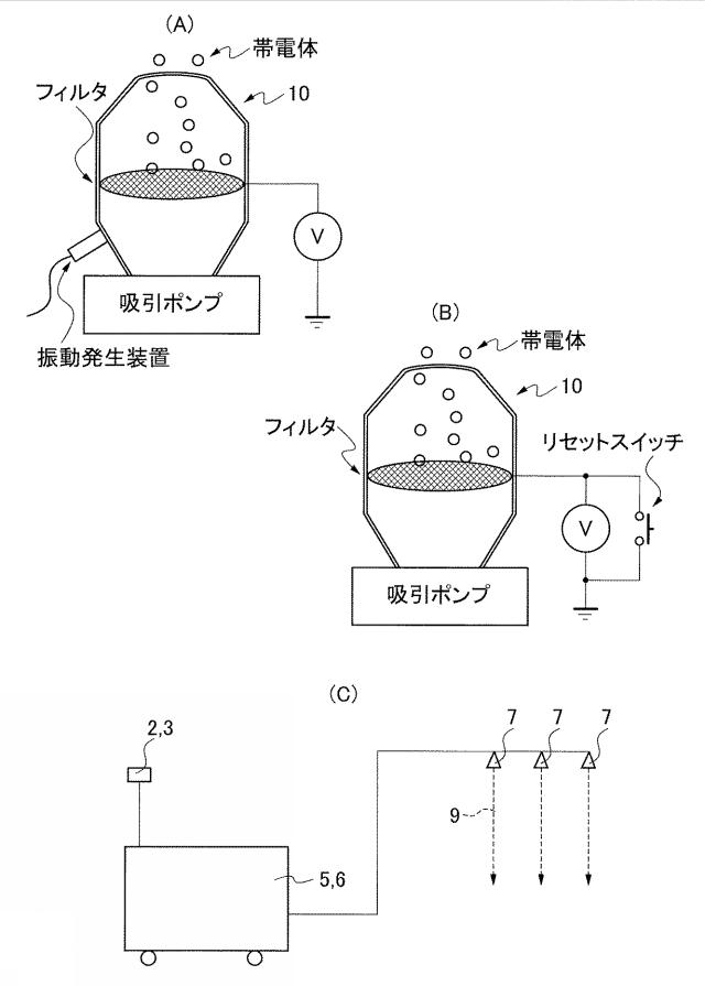 6757198-帯電水粒子を用いた粉塵除去方法と装置 図000003