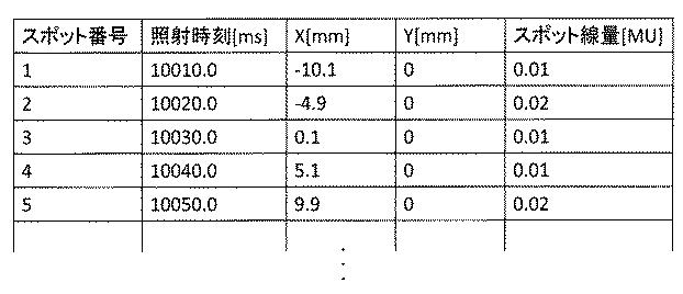 6757583-粒子線線量評価システム、計画装置および粒子線照射システムならびに線量評価方法 図000003