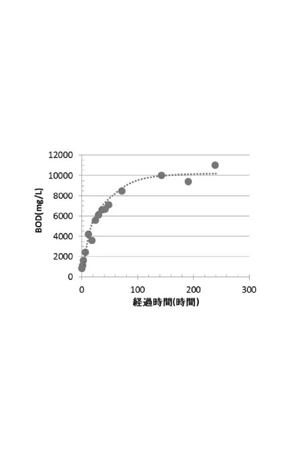 6757763-木質繊維板への着臭抑制方法、および、木質繊維板製造設備 図000003