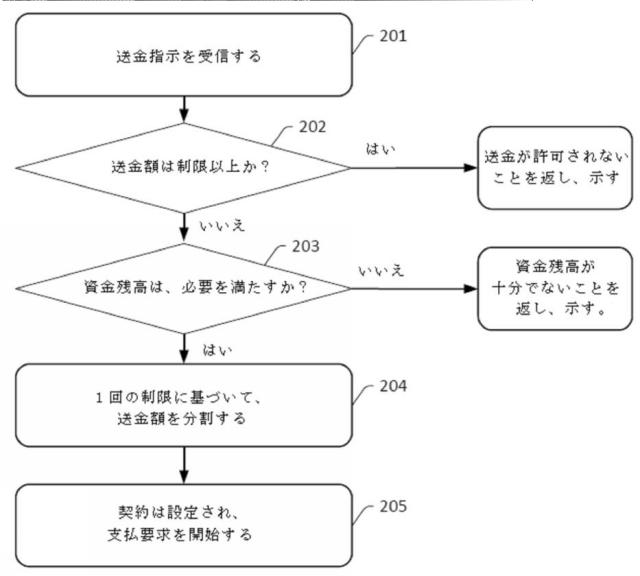 6758298-要求送信方法およびその装置 図000003