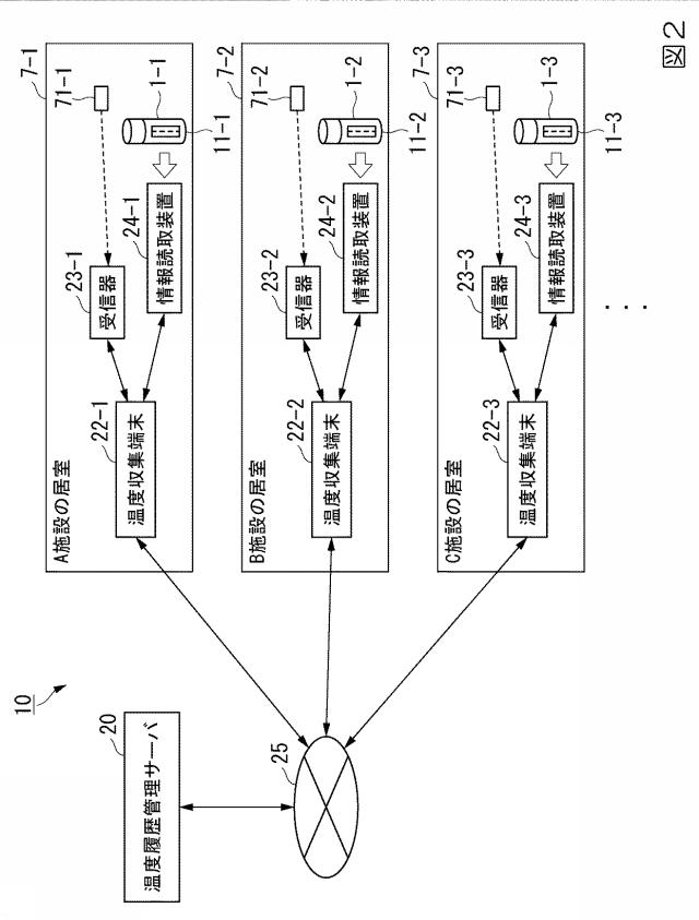 6760751-温度履歴管理サーバ、温度収集端末、温度履歴管理方法及びプログラム 図000003