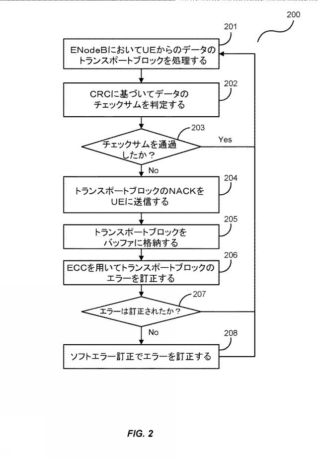 6760967-リッスンビフォアトークシステムにおけるハイブリッド自動再送要求（ＨＡＲＱ） 図000003