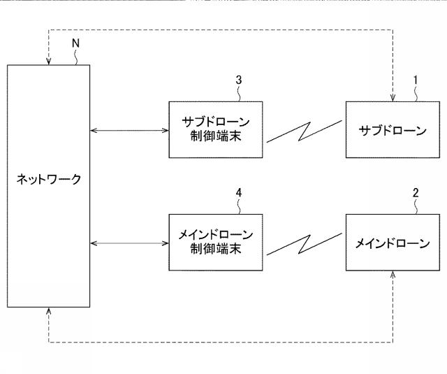 6761146-情報処理システム、情報処理方法及びプログラム 図000003
