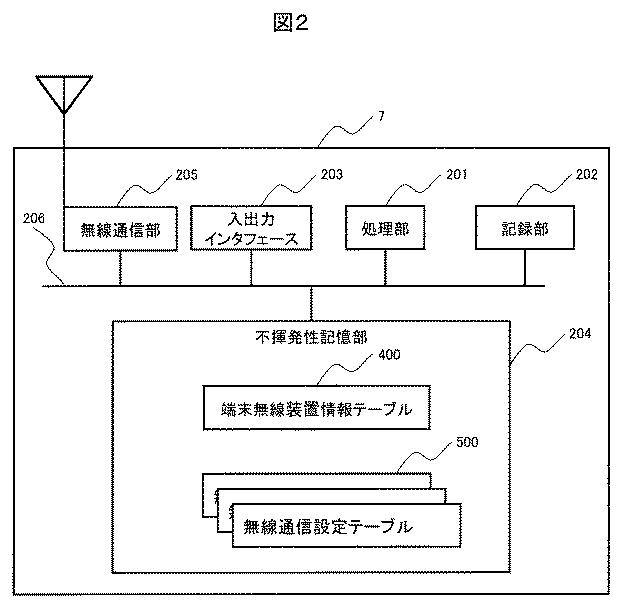 6761694-無線通信システムおよび無線通信方法 図000003