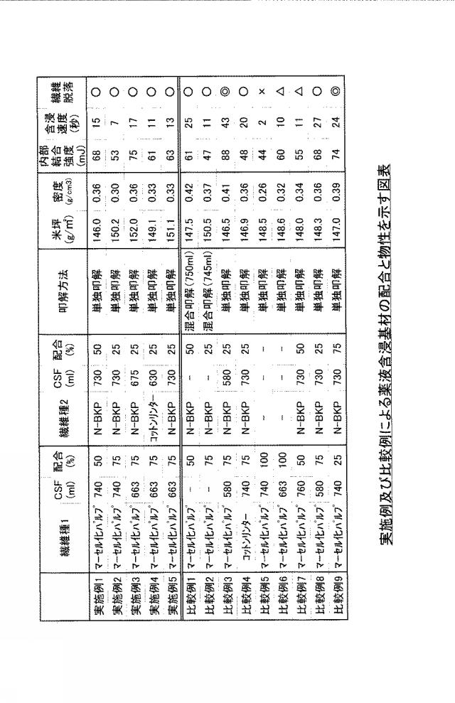 6762901-薬液含浸基材及びその製造方法 図000003