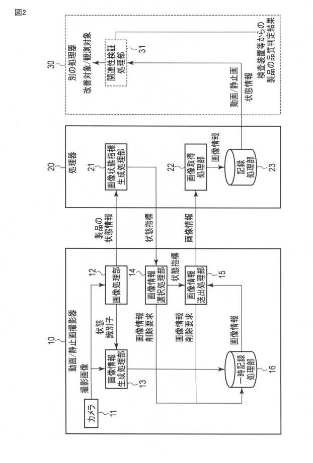 6768572-画像処理システム及び画像処理方法 図000003