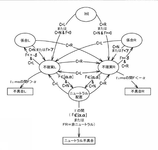 6771577-結合装置の配置の確実性を監視する方法 図000003