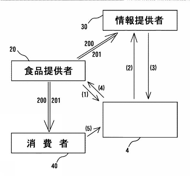 6774113-商品情報管理システム及びサービス情報管理システム 図000003